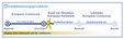 Schema Europees besluitvormingsproces