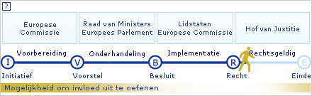 implementatieschema