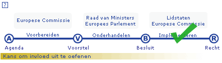 implementatieschema