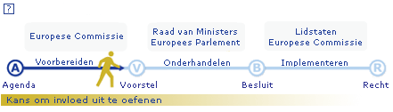 implementatieschema