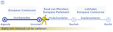 implementatieschema