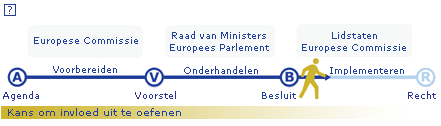 implementatieschema