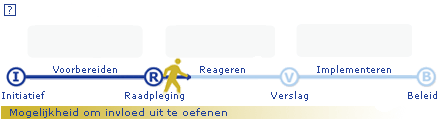implementatieschema