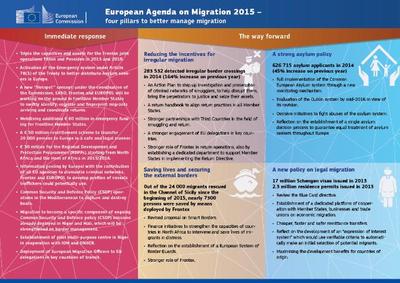 Migratie in alle aspecten beter beheren: een Europese migratieagenda